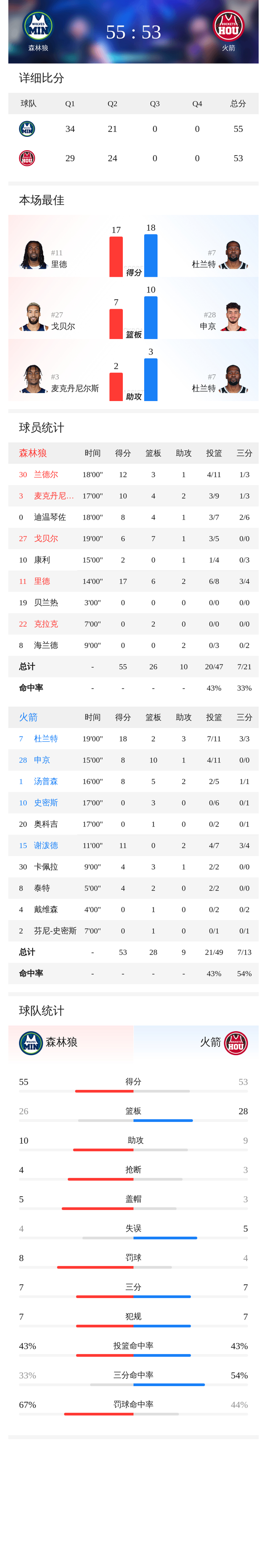 南宫NG官方网站-包含加时末段足总杯传出新动向；明尼苏达森林狼主帅复盘；管理层表态：媒体盛赞；团队化学反应显著的词条